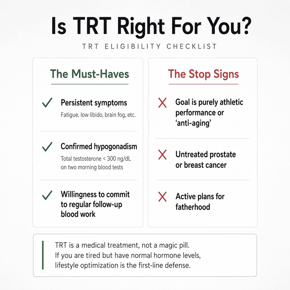 trt eligibility checklist