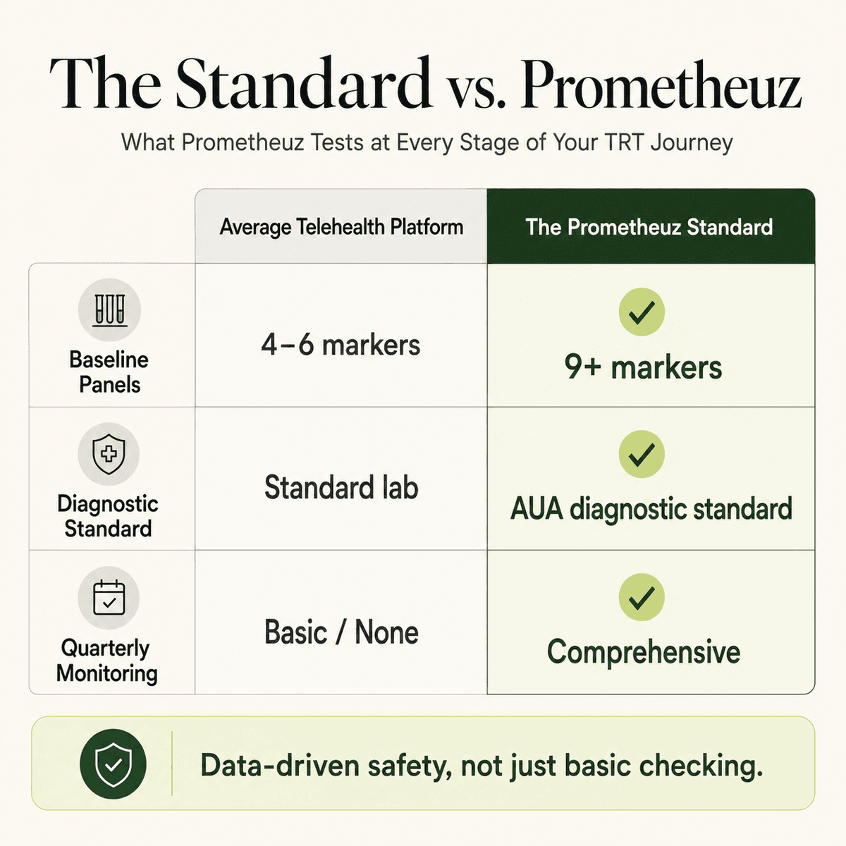 Standard vs. Prometheuz Comparison Table