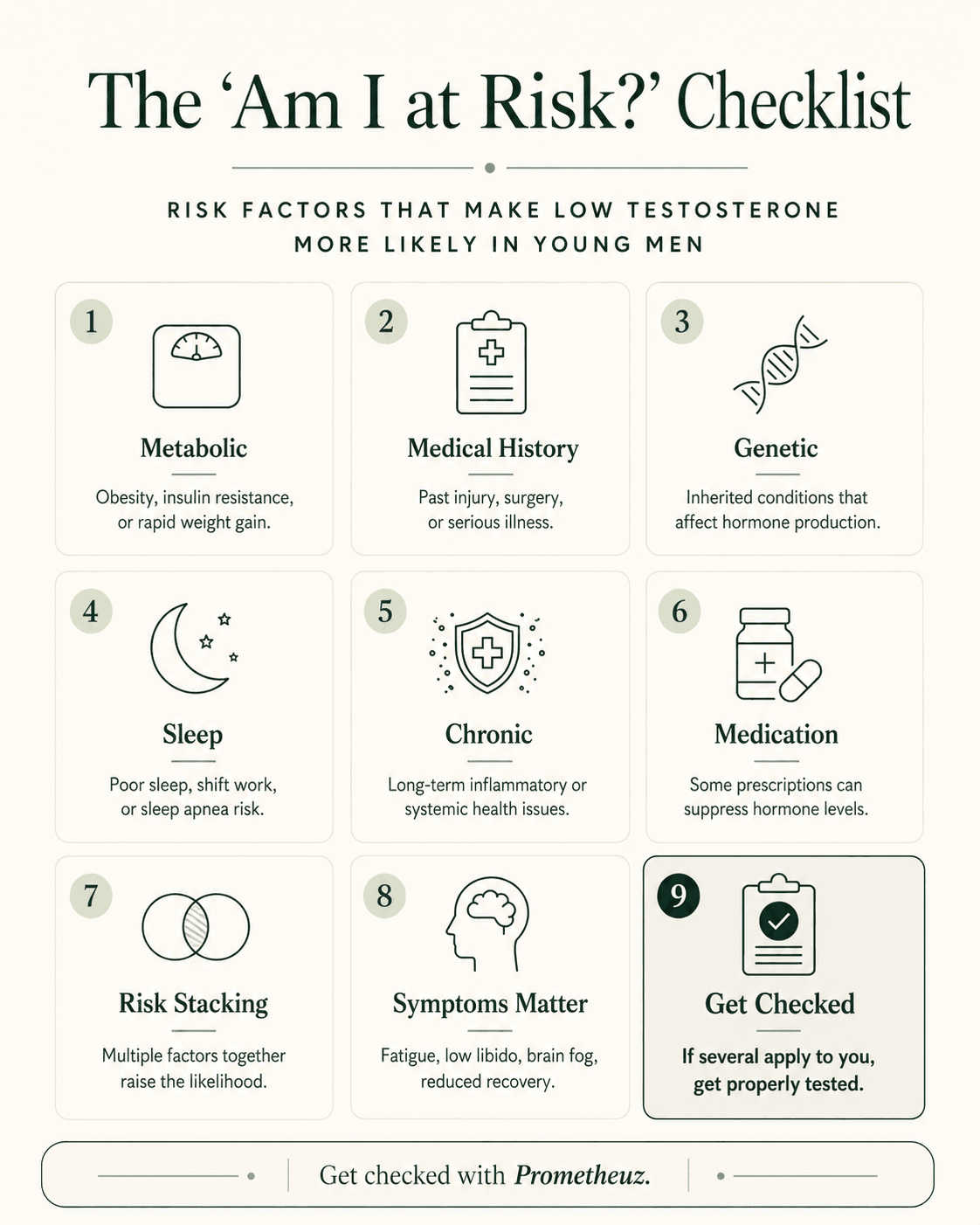 Am I at Risk? Checklist