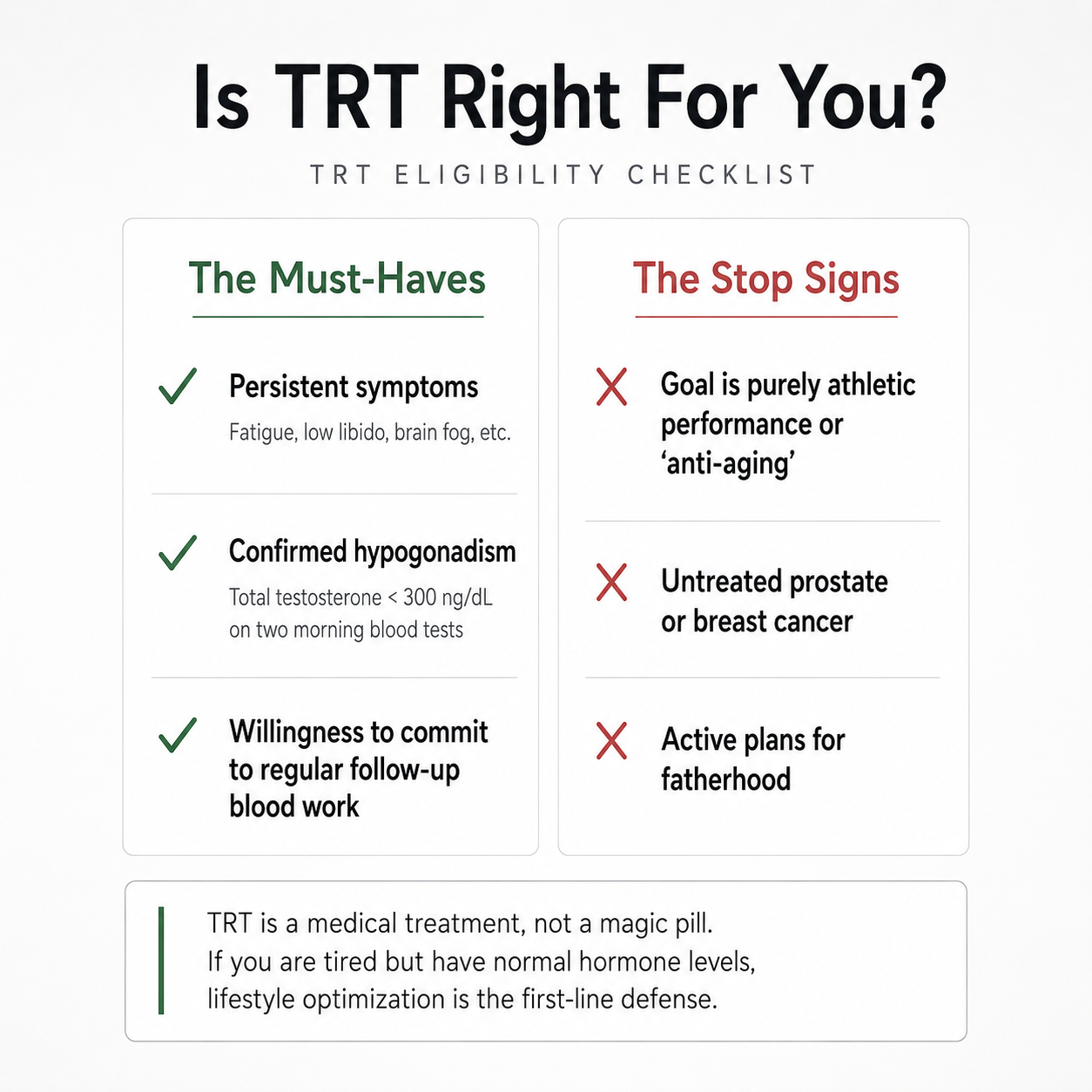 trt eligibility checklist