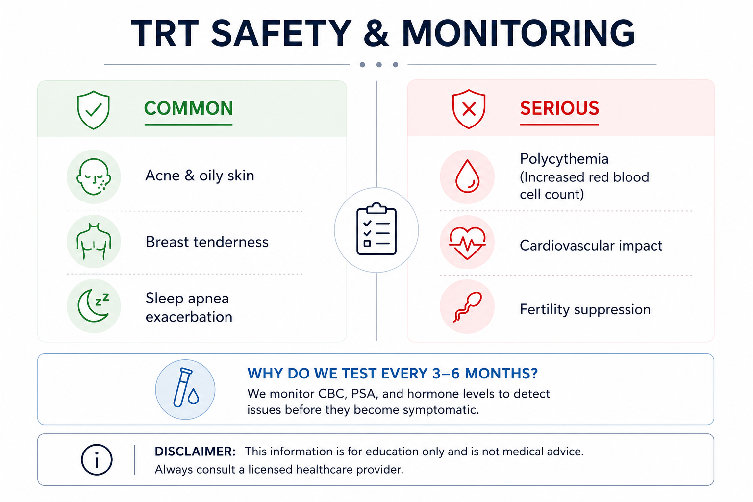 trt safety and monitoring