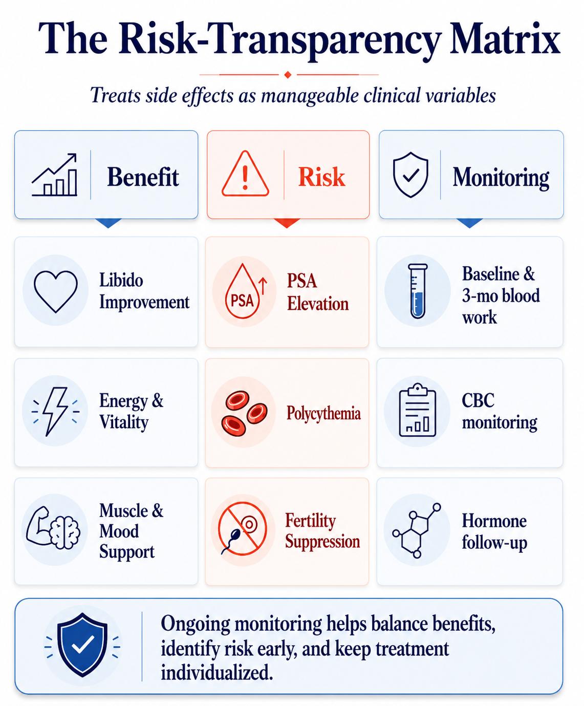 risk transparency matrix