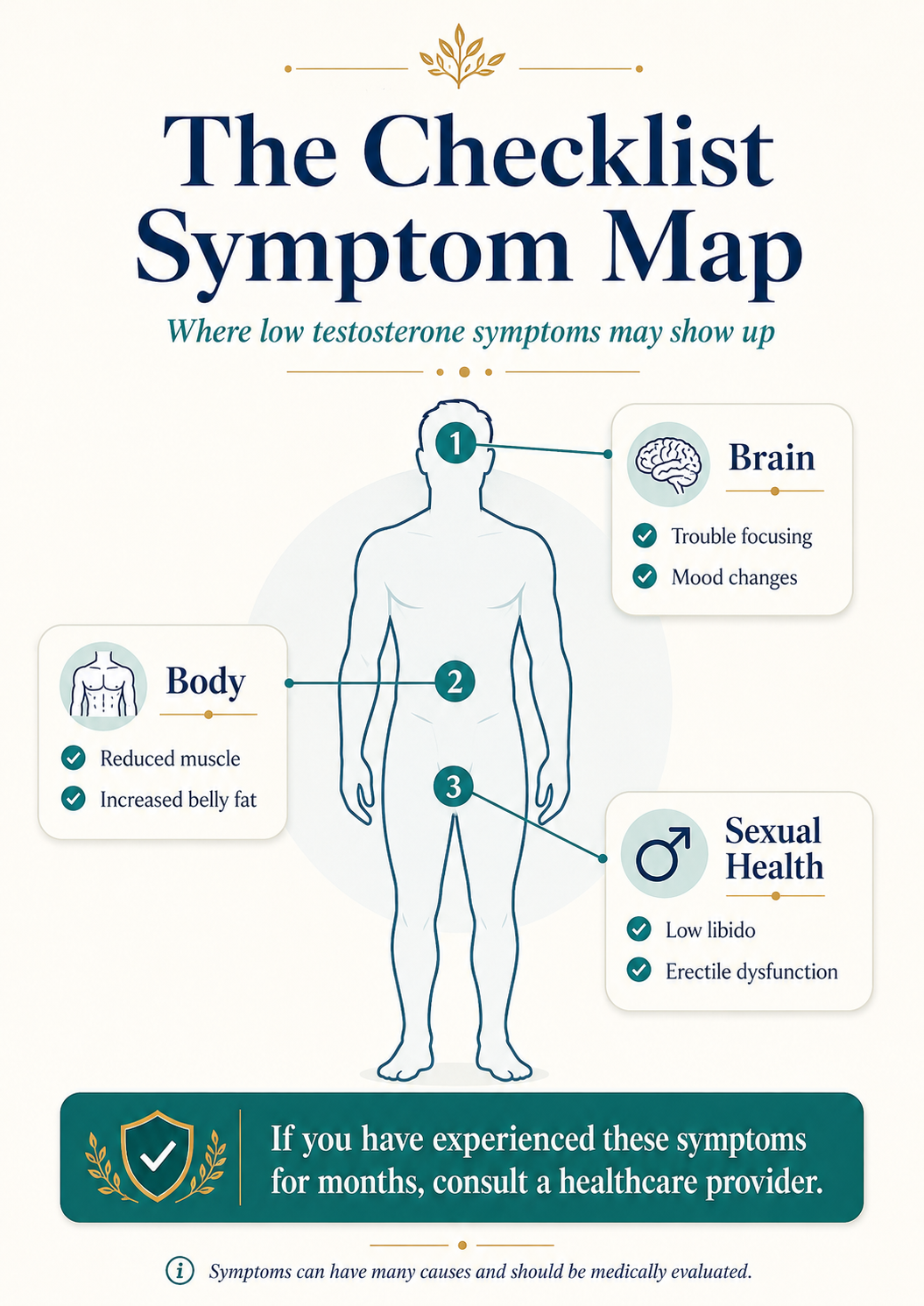 testosterone symptom checklist