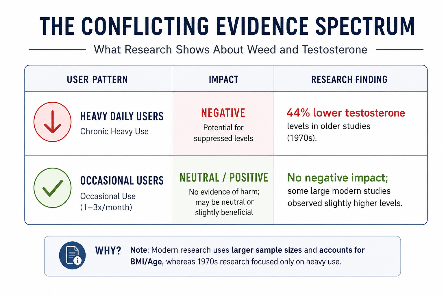 the conflicting evidence spectrum