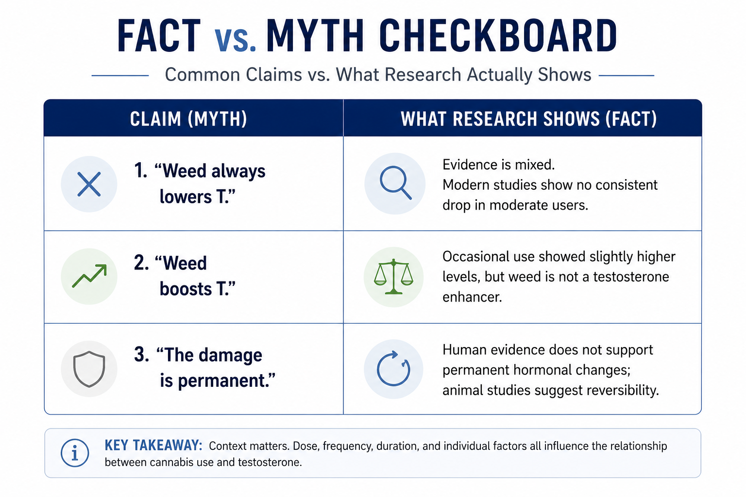 facts vs myth checkboard
