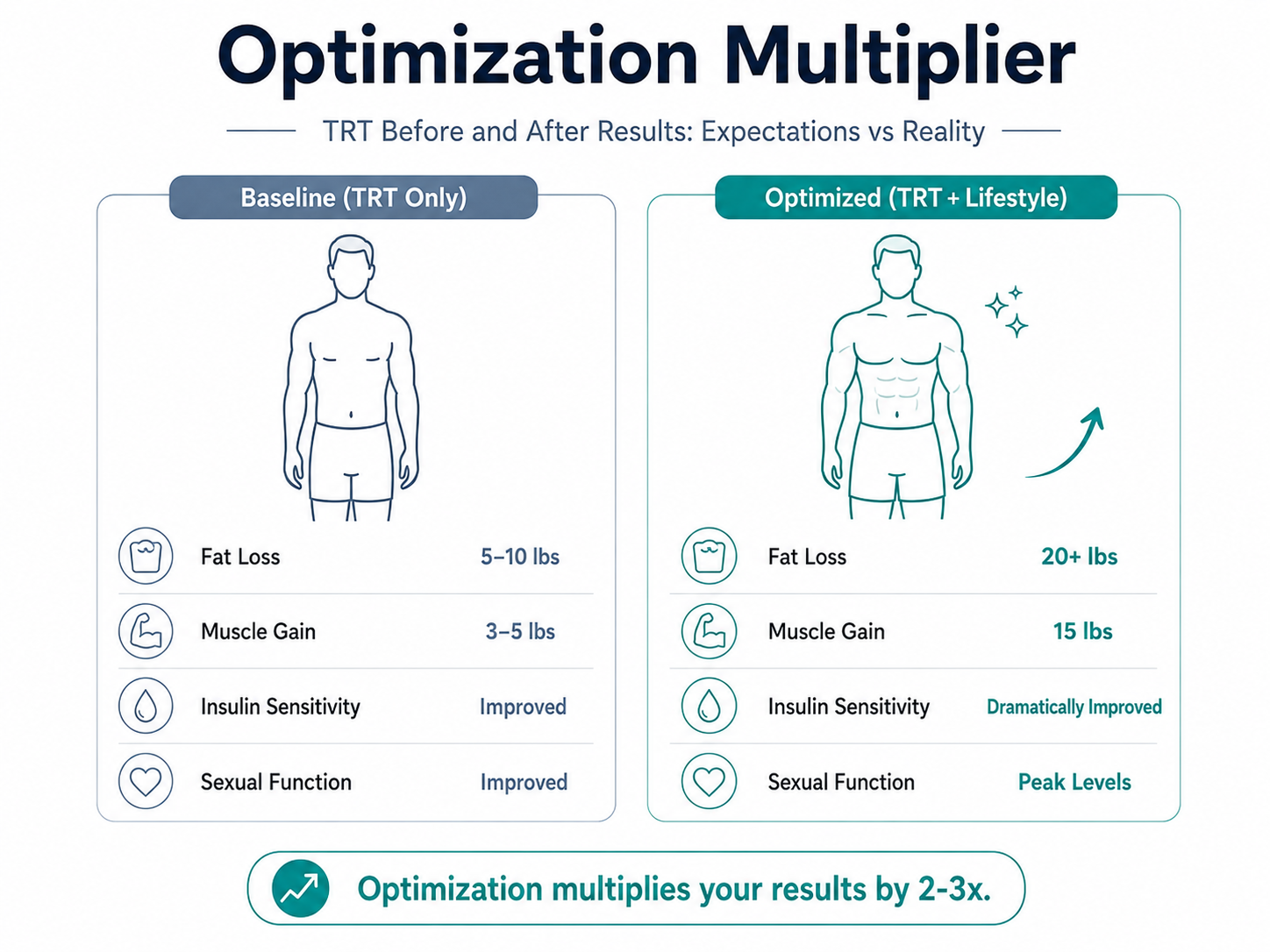 trt before and after results