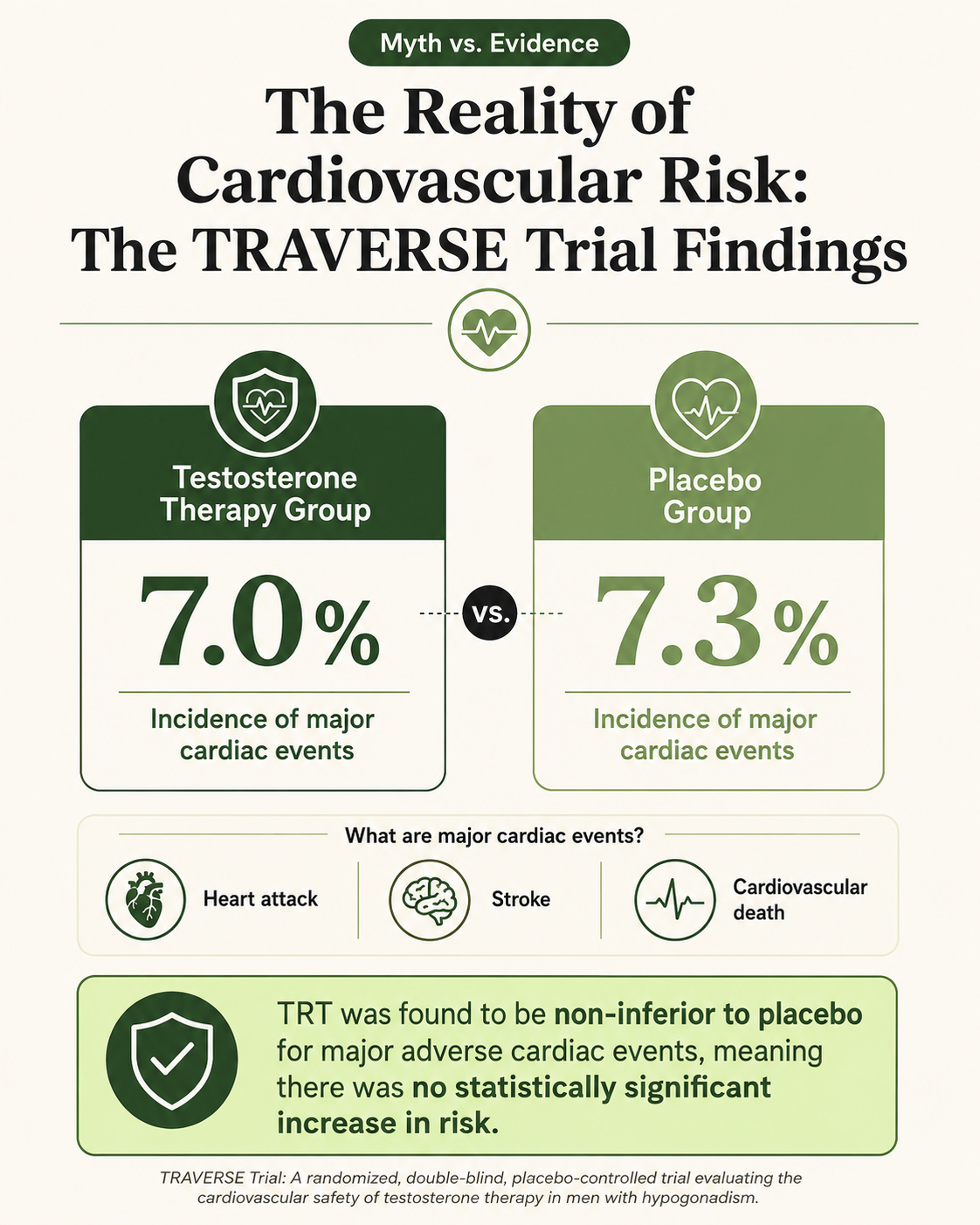 the reality of cardiovascular risk