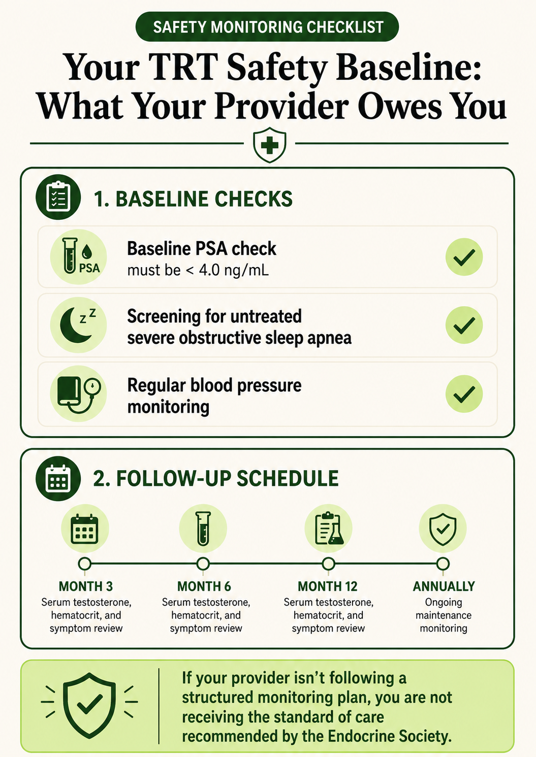 your trt safety baseline