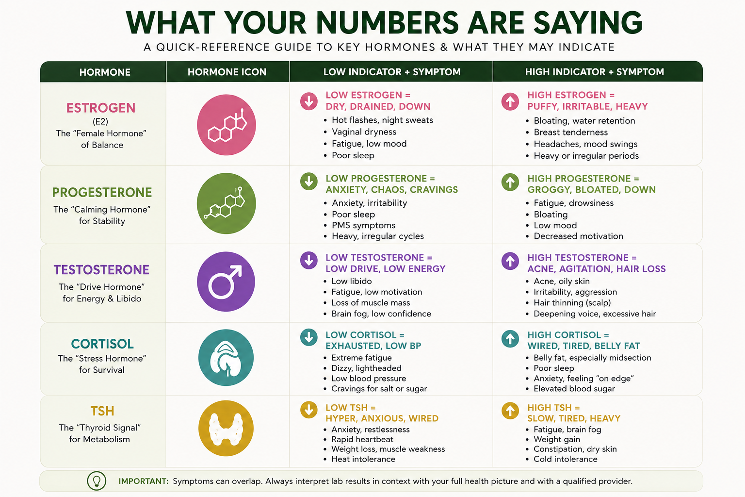 What Your Numbers Are Saying