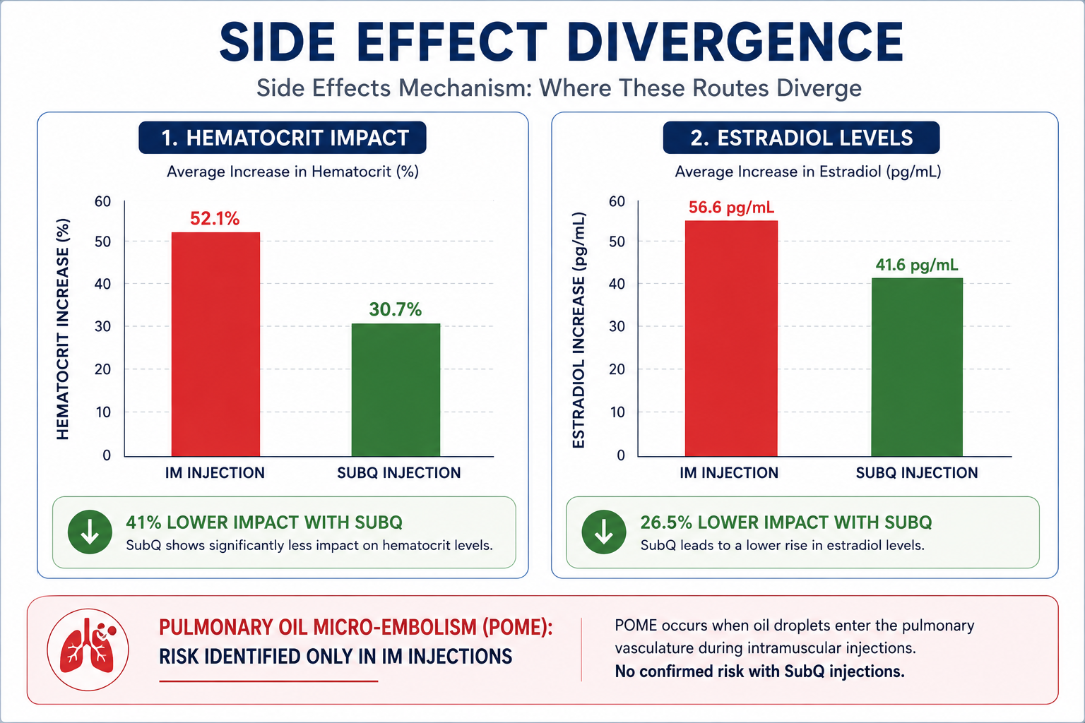 Side Effect Divergence