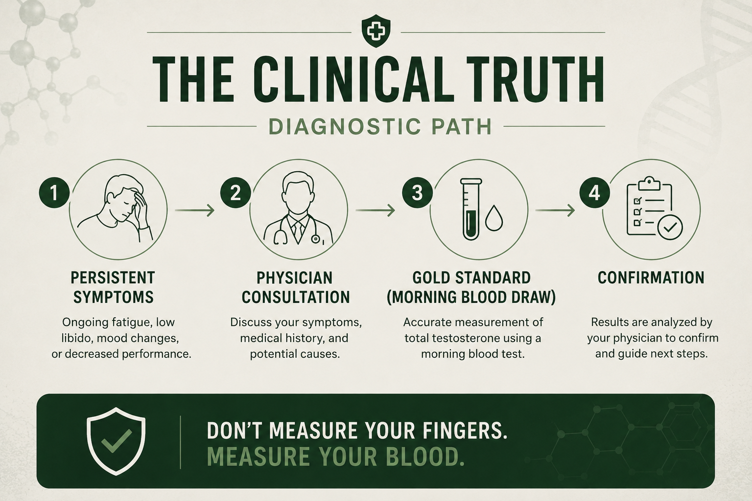 The Clinical Truth Diagnostic Path