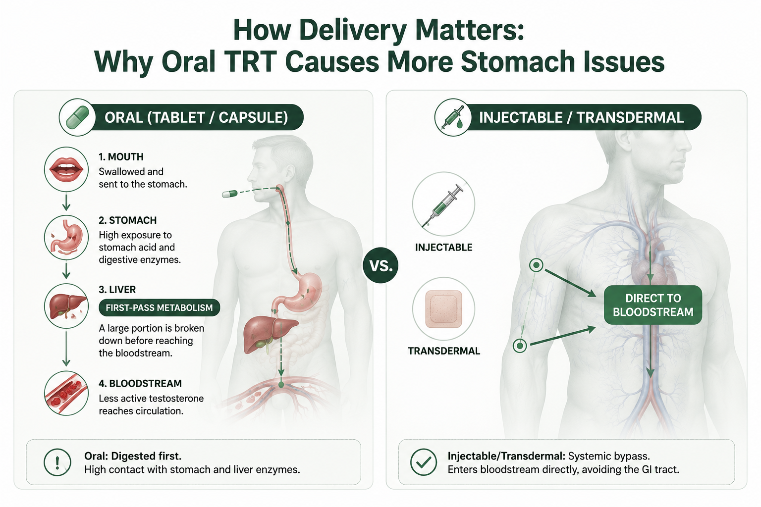 TRT Delivery Route Mechanism