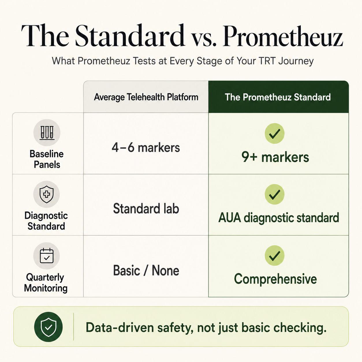 Standard vs. Prometheuz Comparison Table
