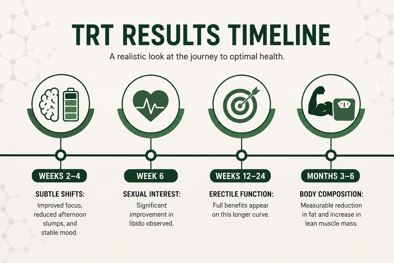 TRT Results Timeline