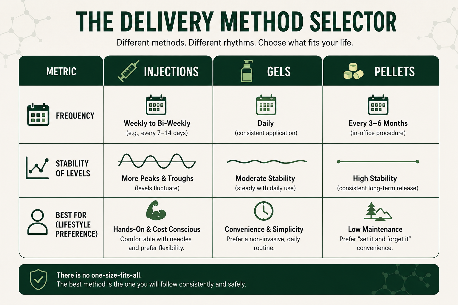 Delivery Method Selector