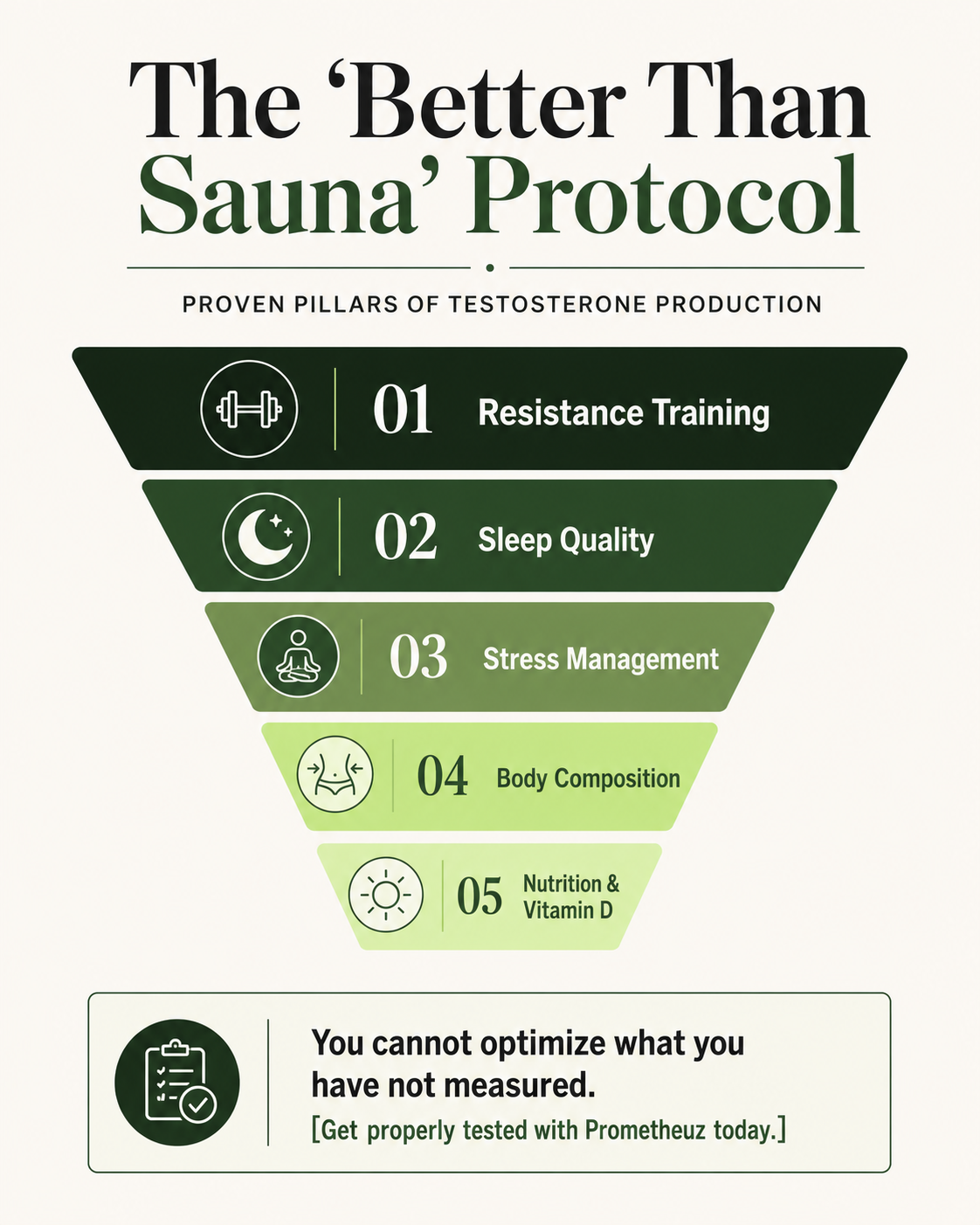 The 'Better Than Sauna' Protocol