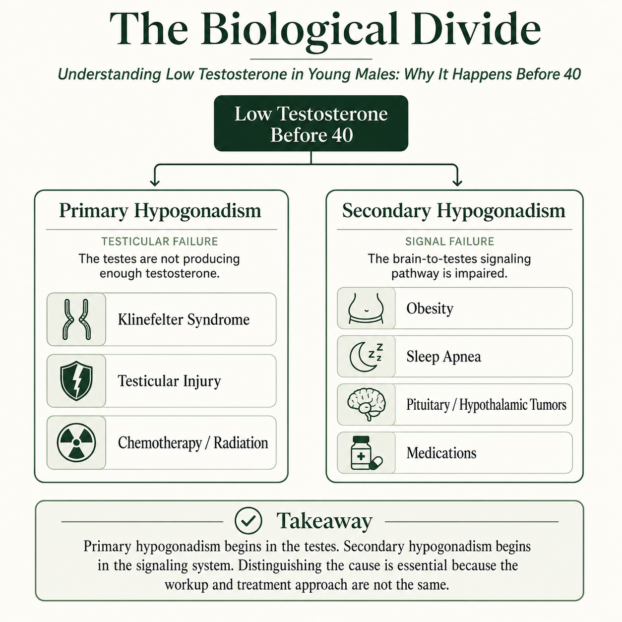 Biological Divide