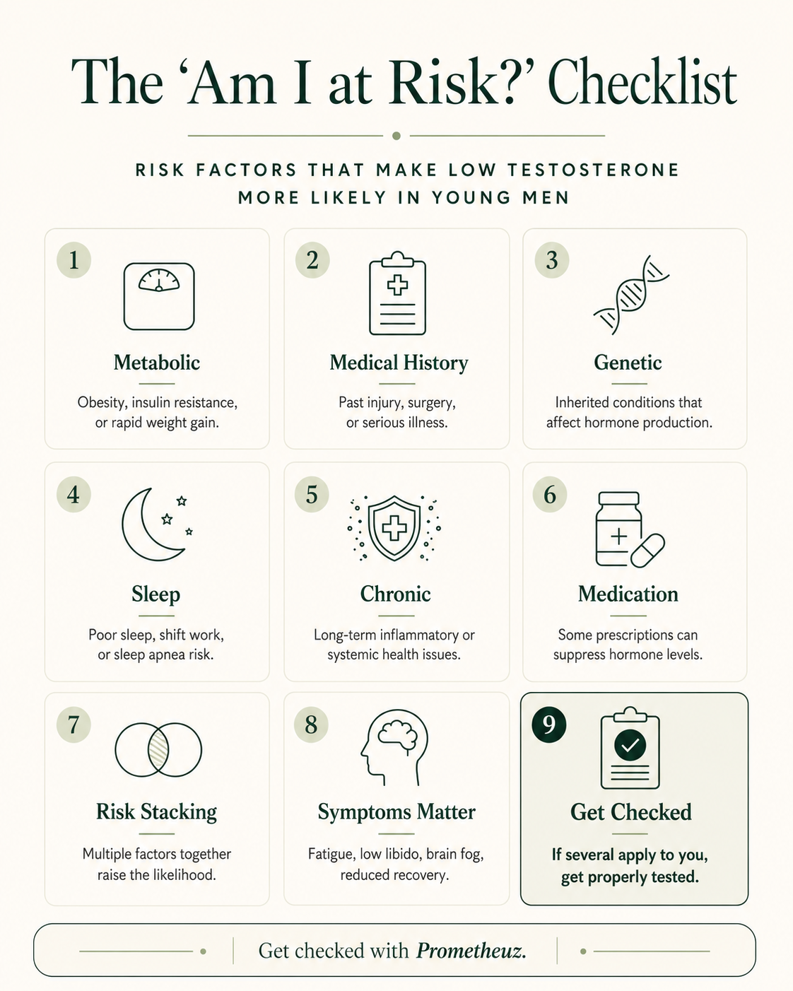 Am I at Risk? Checklist