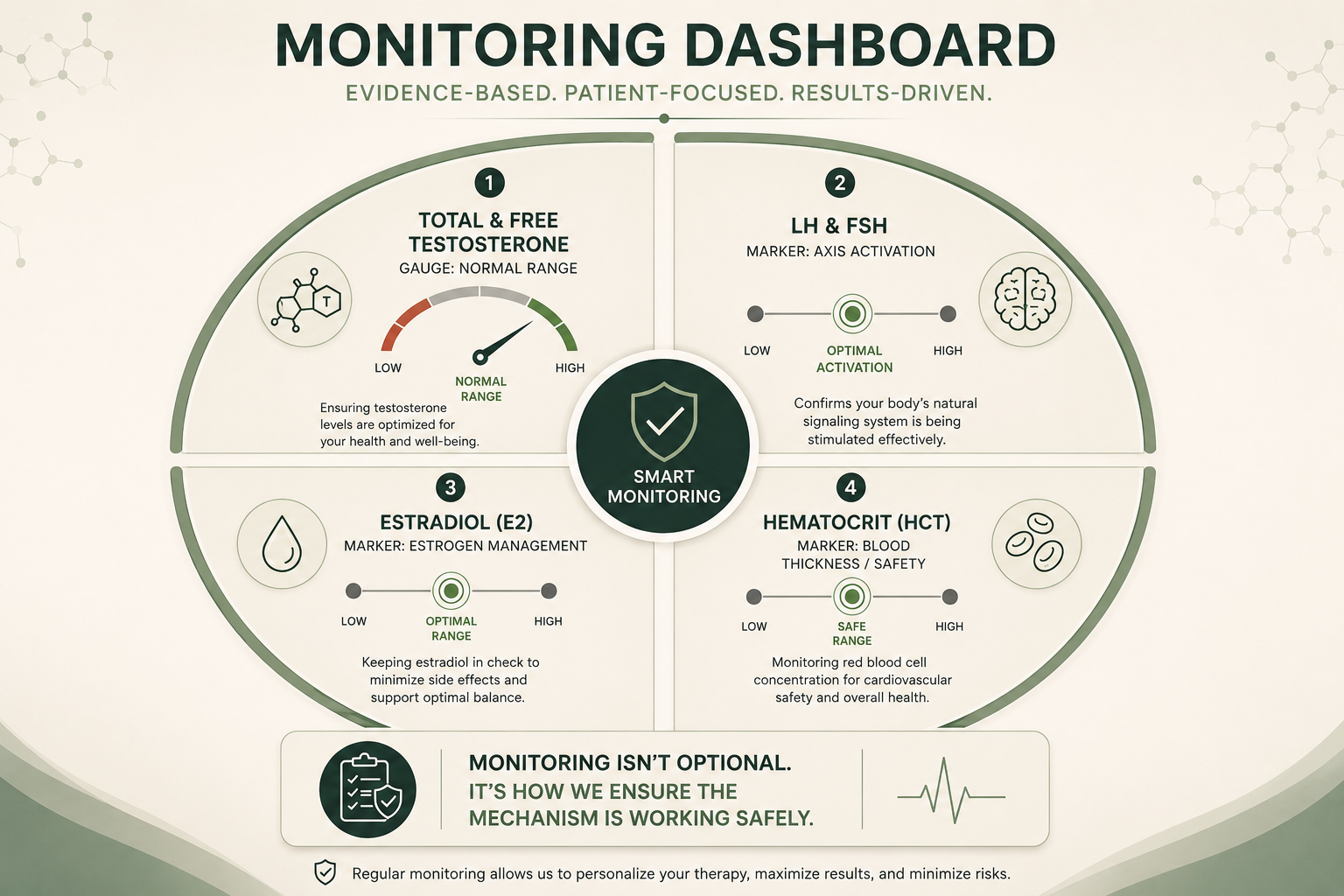 Monitoring Dashboard